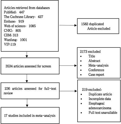 Comparative efficacy and toxicity of immune checkpoint inhibitors in combination with or without chemotherapy treatment for advanced esophageal squamous cell carcinoma: A systematic review and meta-analysis